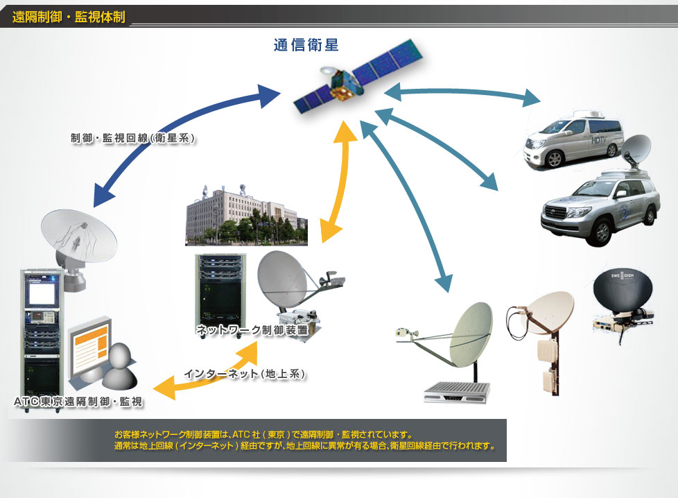 AT Communications k.k. Official Site ==